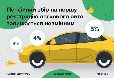 Розмір пенсійного збору при першій реєстрації легкового автомобіля в 2025 році